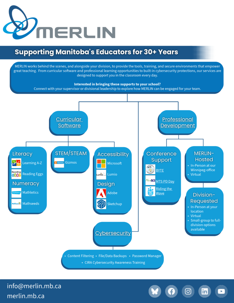 A blue and white infographic summarizing MERLINs role in supporting educators
